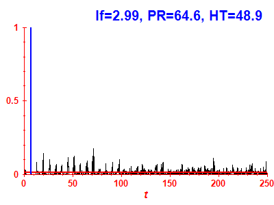 Survival probability